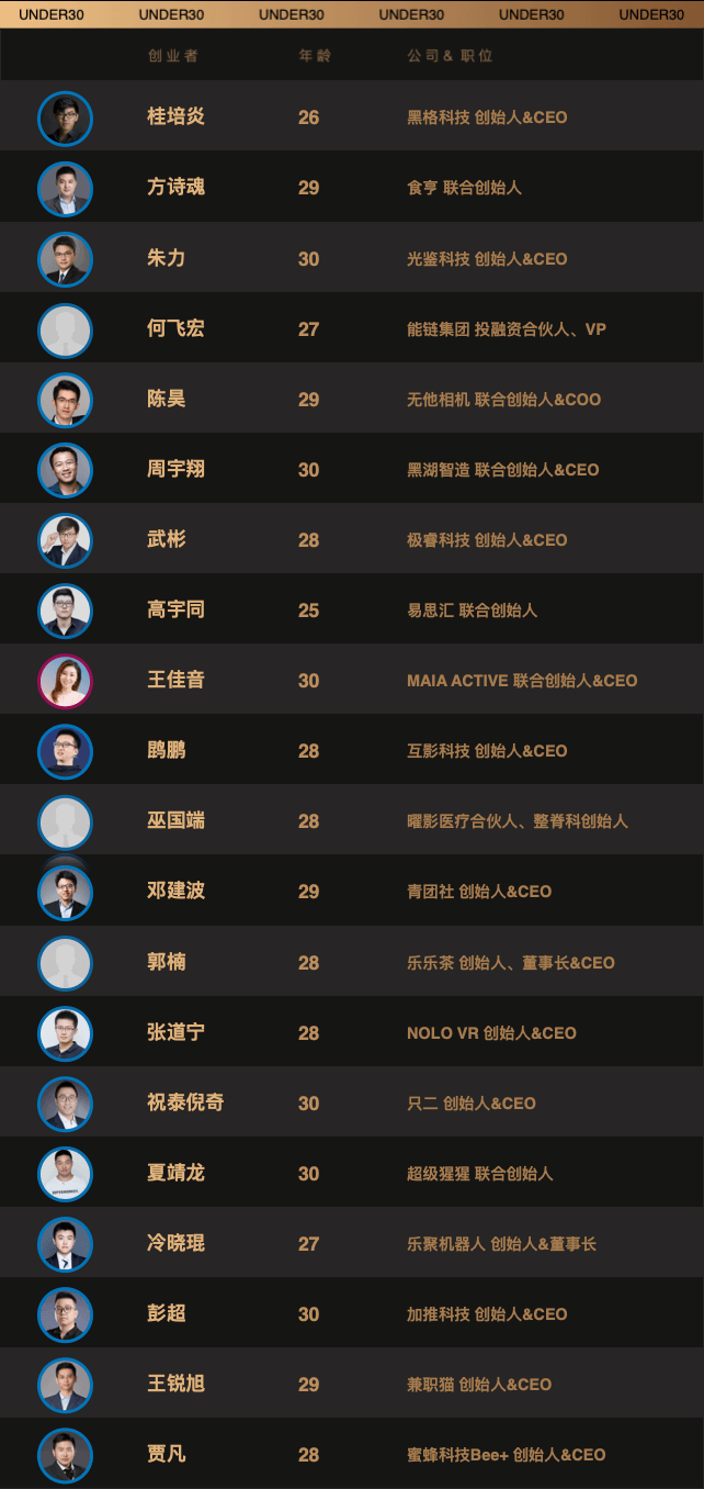 过硬研究院发布2019年度中国30岁以下创业领袖榜单